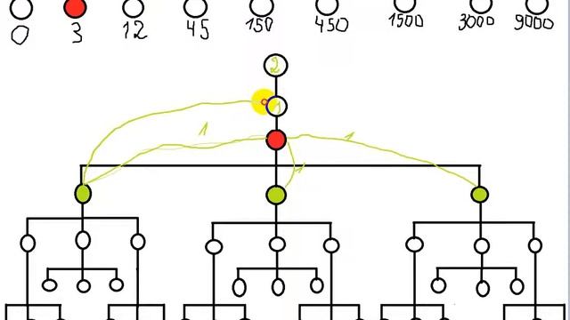 Как заработать в интернете без вложении и раскрутить свой сайт или видео-ролик?