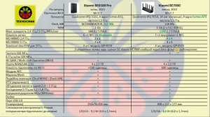 Порівняння роутерів Xiaomi BE6500 Pro vs Xiaomi BE7000, розбір техніч