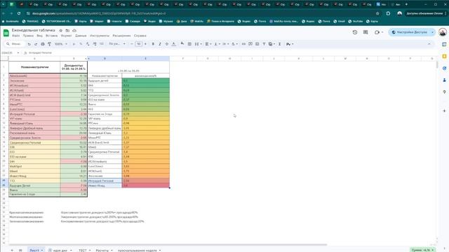Результаты по стратегиям за май