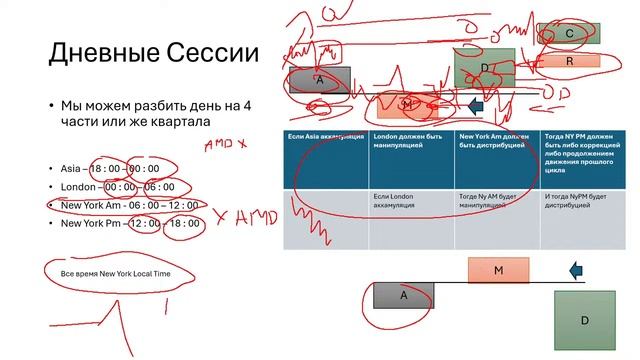 Используй это что бы наконец выйти в плюс Smart Money | Trading