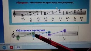 Сольфеджио 4 класс. Обращение главных трезвучий лада.