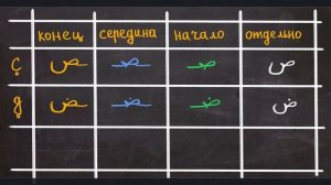 Выучите арабский алфавит за 3 минуты. Arabic-101