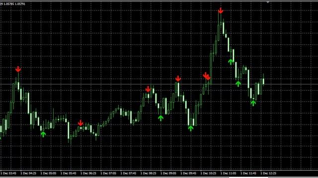 Бинарные опционы. Тест индикатора на М1 с экспирацией смотреть онлайн