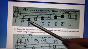 Сольфеджио 3 класс. Тональности до 2-х ключевых знаков. Параллельные тональности.