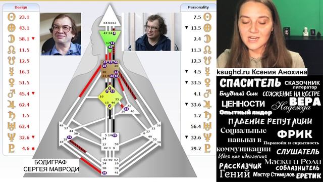СЕРГЕЙ МАВРОДИ - ДЖИ ПРОЕКТОР ИЗ 90-Х. АНАЛИЗ ЗНАМЕНИТОС смотреть онлайн