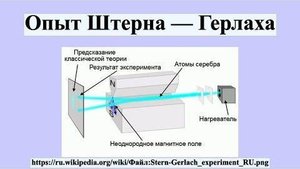 Эксперимент Штерна-Герлаха в эфирной теории