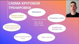 Метод круговой тренировки на уроках АФК