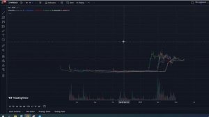 МЕМ токены, которые иксанут в 2024. Сильнейший потенциал
