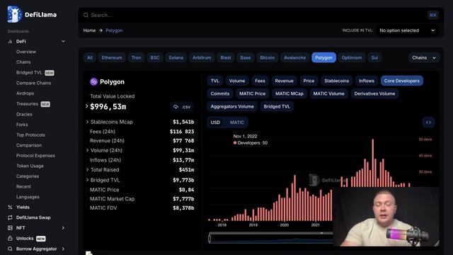 КРИПТОВАЛЮТА POLYGON MATIC | НОВЫЕ ЦЕЛИ НА РОСТ MATIC смотреть онлайн