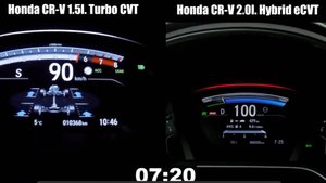 Honda CR-V 1.5l Turbo CVT vs CR-V 2.0 Hybrid eCVT 0-100 Km_h acceleration