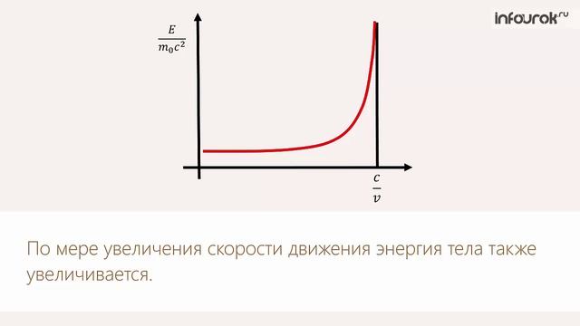 34. Зависимость массы от скорости. Элементы релятивистской динамики