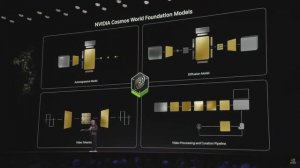 Презентация NVIDIA на выставке CES 2025:  Все новинки за 12 мин