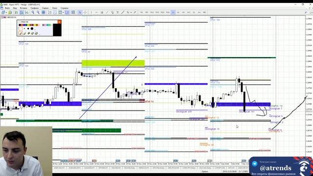Опционные уровни: анализ рынка 2018.03.12 смотреть онлайн