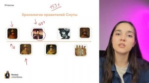 Смутное время за 10 минут | История ЕГЭ | 99 баллов