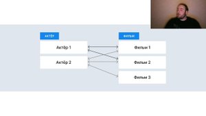 4.2 Виды связи между таблицами и их кратность / Аналитик данных