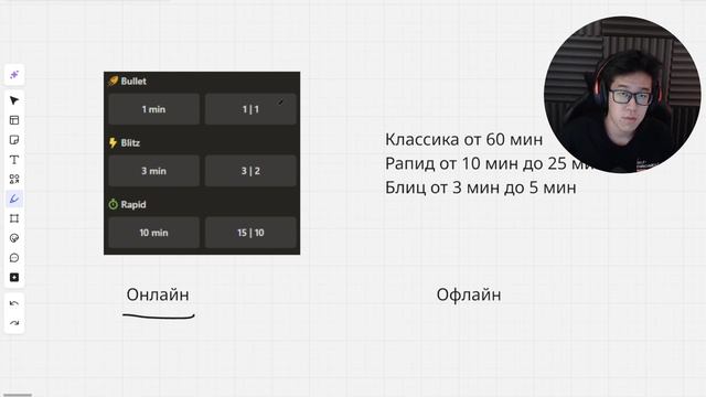Как Играть в Шахматы За 10 Минут (Для Самых Новичков!)