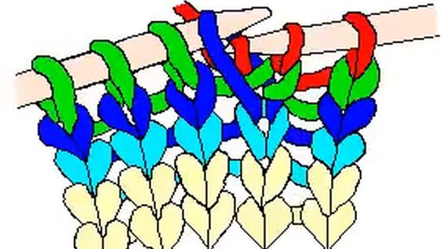 Вязание спицами. Прибавление петель. смотреть онлайн