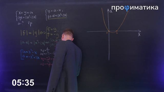 Параметры в ЕГЭ 2025 - ЭТО ЛЕГКО!! Как за 10 МИНУТ получить