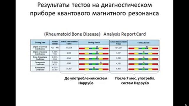 Результаты после 9 месячного употребления систем HappyCo смотреть онлайн