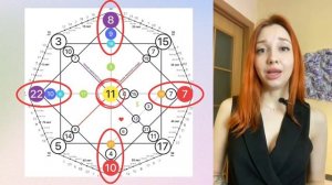 ЧТО ТАКОЕ МАТРИЦА СУДЬБЫ | Матрица простыми словами