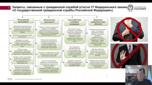 Соловьев А.А. Лекция №3 запреты и ограничения, связанные с государственной и муниципальной службой