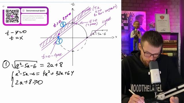 Найдите все значения а, при каждом из которых уравнение - №16118 смотреть онлайн