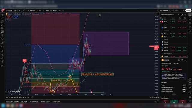 В МАЕ БУДЕТ ЖАРКО! АЛЬТКОИНЫ И БИТКОИН смотреть онлайн