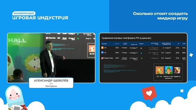 Александр Щевелёв - Сколько стоит создать мидкор игру