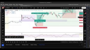Лучший сетап Market profile. Raid IB 2.0