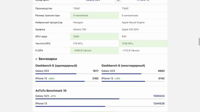 Что лучше купить Samsung S23 или iPhone 13 смотреть онлайн