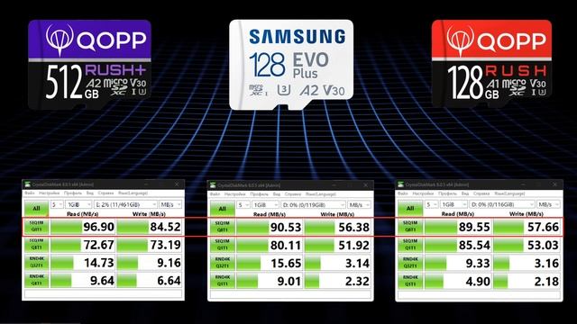 Сравнительный тест QOPP карты памяти Micro SD RUSH+ 512 ГБ, RUSH 128 смотреть онлайн