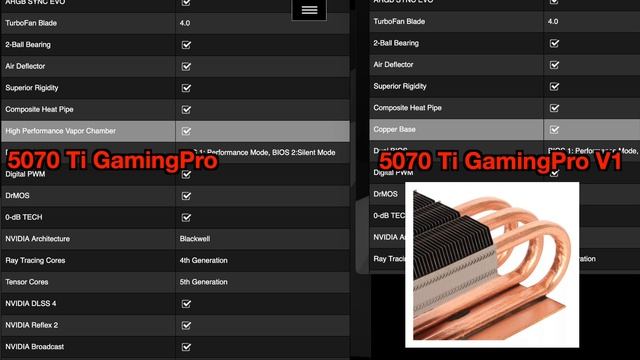 Видеокарты Palit - Что значит "V1"? смотреть онлайн