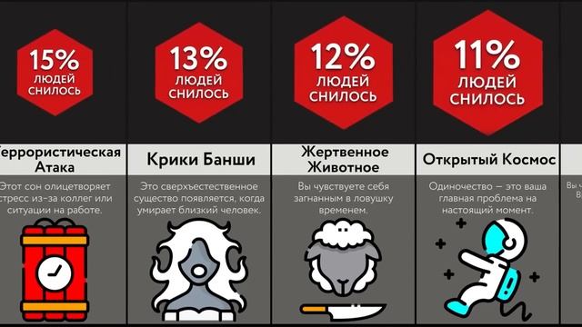 Жуткие Сны И Их Значение смотреть онлайн