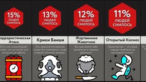 Жуткие Сны И Их Значение