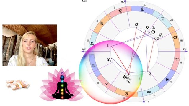 Где твои деньги? Печать бедности в натальной карте? смотреть онлайн