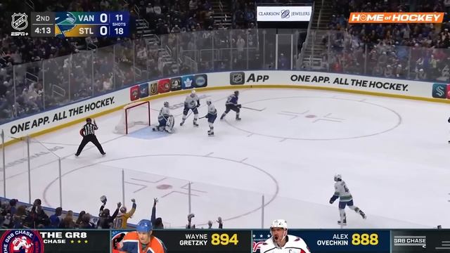 888 ГОЛ ОВЕЧКИНА | 7 ШАЙБ ДО РЕКОРДА ГРЕТЦКИ — HOME OF HOCKEY NEWS смотреть онлайн