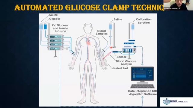 🔥 Глюкоза под контролем 24/7 — как CGM меняет здоровье, э смотреть онлайн
