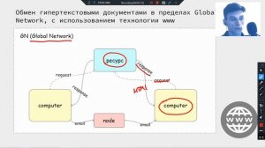 Что такое всемирная паутина Технология World Wide Web (WWW - простыми словами)