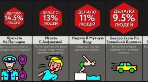 Никогда Не Делайте Это!