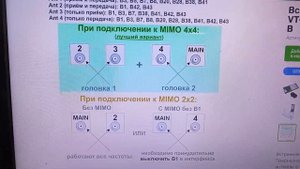 Диапазон b1(2100) роутера VT-STREET-X12 определяет способ подкл