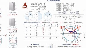Вариант 15 и 16 (36) Профиль ЕГЭ 2025 Ященко разбор от Абеля