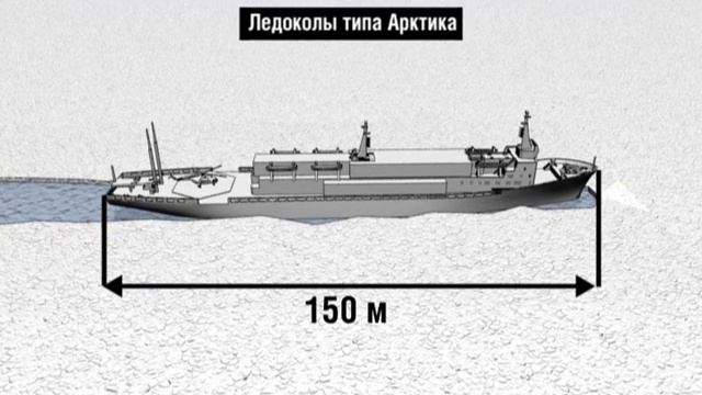 Освоение Арктики РФ