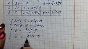 ОГЭ-2025 МАТЕМАТИКА. ЯЩЕНКО 36 ВАРИАНТОВ. ВАРИАНТ-22 ЗАДАЧ?