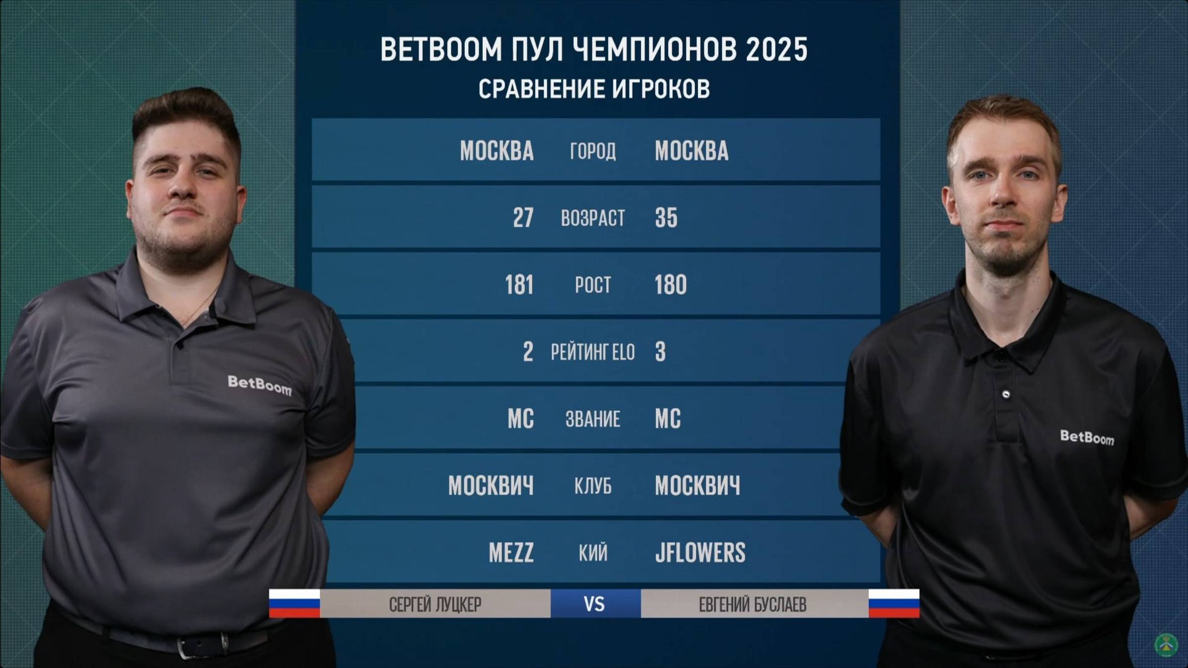 "BetBoom Пул Чемпионов" С. Луцкер (S. Lutsker) (RUS) - Е. Буслаев (E. Buslaev) (RUS) 28.05.2025
