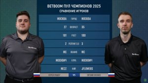 "BetBoom Пул Чемпионов" С. Луцкер (S. Lutsker) (RUS) - Е. Буслаев (E. Buslaev) (RUS) 28.05.2025