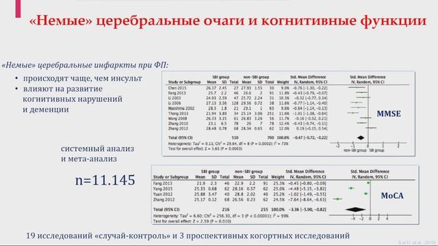 Качество жизни пожилого пациента с фибрилляцией пред?