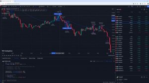 Свойства Стратегии. Полный Курс по Pine Script: Часть 7.