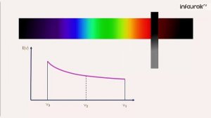 35. Виды излучений. Источники света. Виды спектров. Спектральный анализ