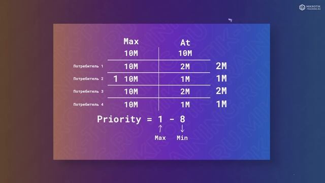 Priority в Simple Queue смотреть онлайн