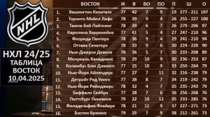 НХЛ 2025 результаты матчей, НХЛ турнирная таблица, НХЛ р?